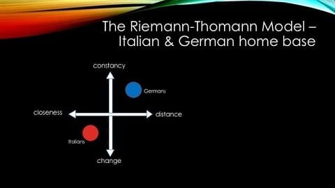 “ Schulz von Thun goes Intercultural ” Using the tools of Communication Psychology for Intercultural Training & Coaching
