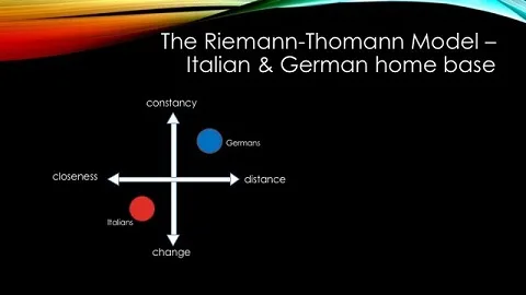 “ Schulz von Thun goes Intercultural ” Using the tools of Communication Psychology for Intercultural Training & Coaching